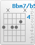 Chord Bbm7/b5 (6,x,6,6,5,x)